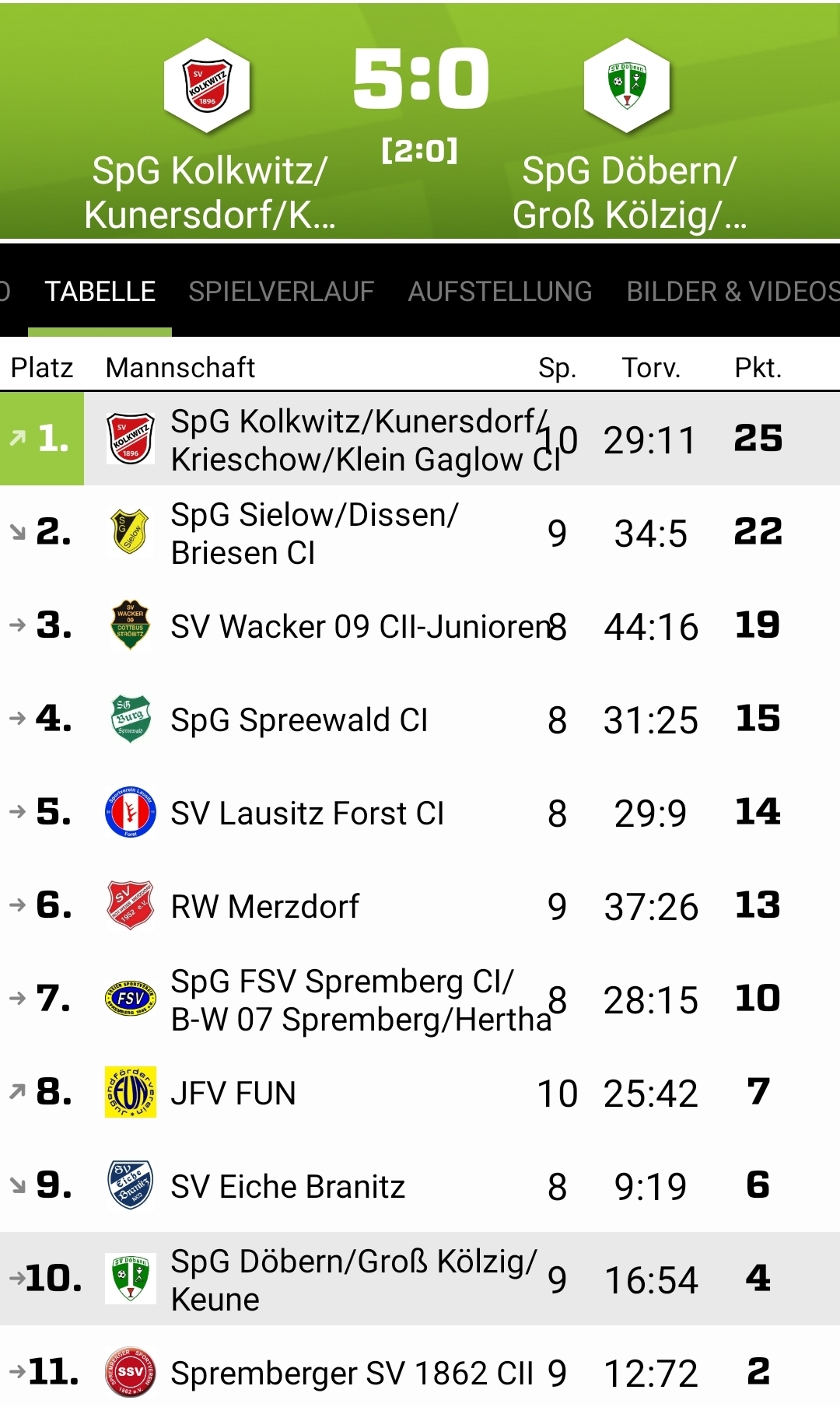 20260613 C1 Tabelle
