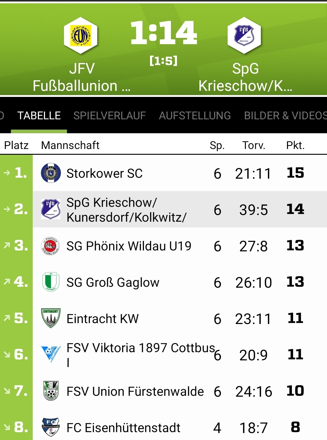 A 6Spieltag Tabelle