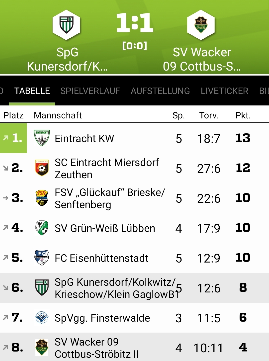 B1 5Spieltag Tabelle